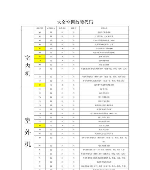 解读日本中央空调故障代码及排除方法（了解日本中央空调故障代码）  第2张