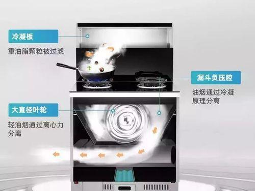 集成灶的置物收纳方法（让厨房整洁有序的小技巧）  第3张