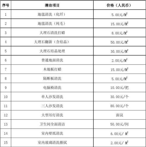 黄岩油烟机清洗多少钱？专业服务流程是怎样的？  第3张