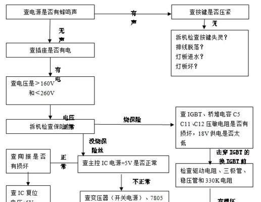 电磁炉电容烧毁的原因是什么？如何预防和解决？  第3张