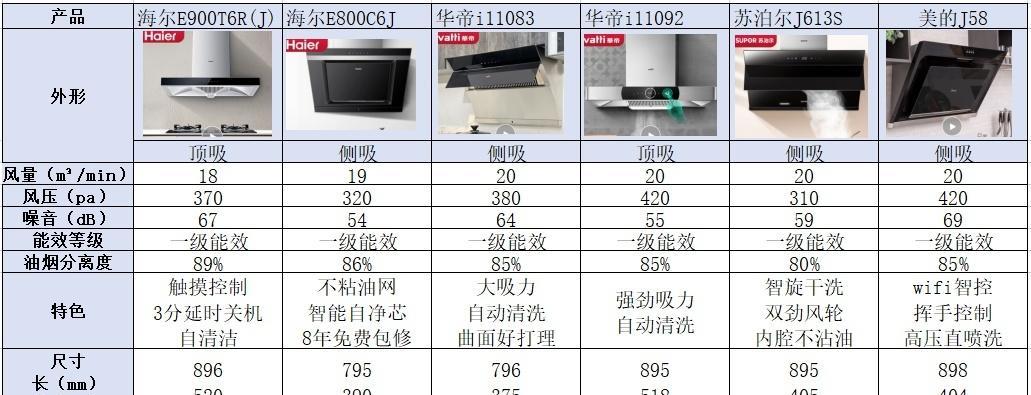 巴南油烟机清洗怎么选择？选择专业服务的三大理由是什么？  第2张