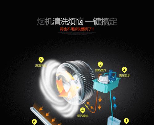 抽油烟机内胆清洗方法？高温清洗效果如何？  第3张