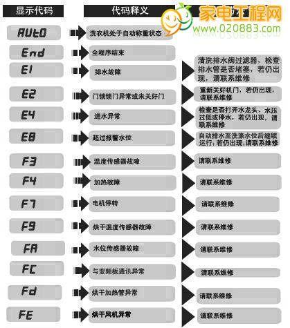 海尔燃气热水器显示E2代码是什么意思？如何快速维修？  第1张