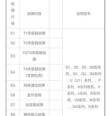 新飞空调故障代码有哪些常见问题及解决方法？  第3张