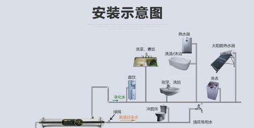 壁挂净水器一体机如何安装？安装过程中常见的问题有哪些？  第3张