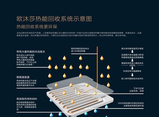 集成热水器如何清洗？清洗步骤和注意事项是什么？  第2张