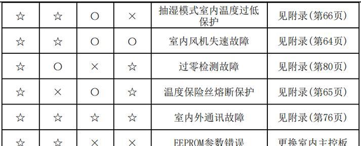 如何修理燃气灶无法点火的问题（解决燃气灶无法点火的有效方法）  第2张