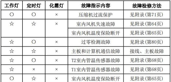 如何修理燃气灶无法点火的问题（解决燃气灶无法点火的有效方法）  第3张