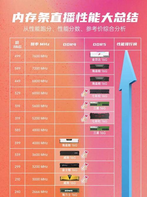 嗨氏电脑内存条性能如何？值得购买吗？  第3张