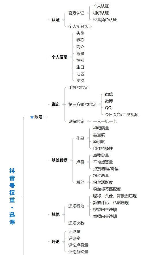 手机拍照算法是如何开发的？原理是什么？  第1张