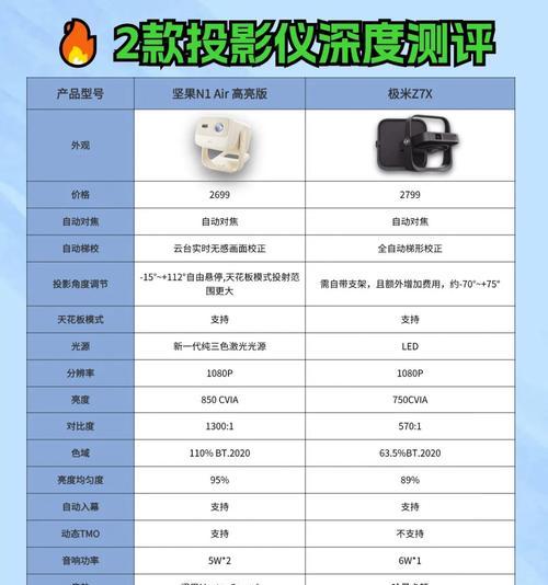 坚果1s投影仪观看直播应使用哪些软件？  第1张