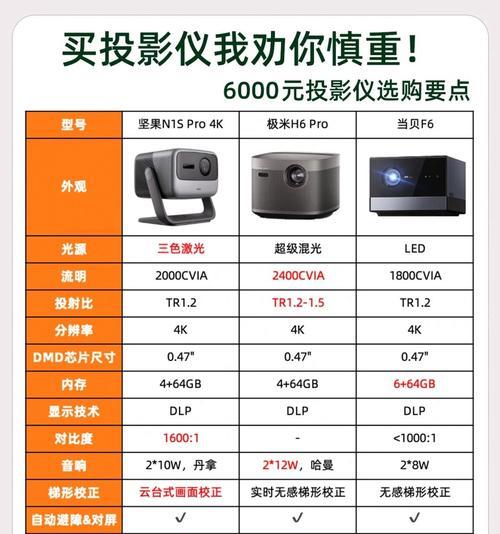 坚果1s投影仪观看直播应使用哪些软件？  第2张