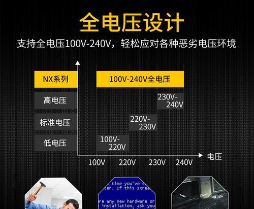 240w电源在笔记本电脑中属于什么级别？电源功率的选择标准是什么？  第2张