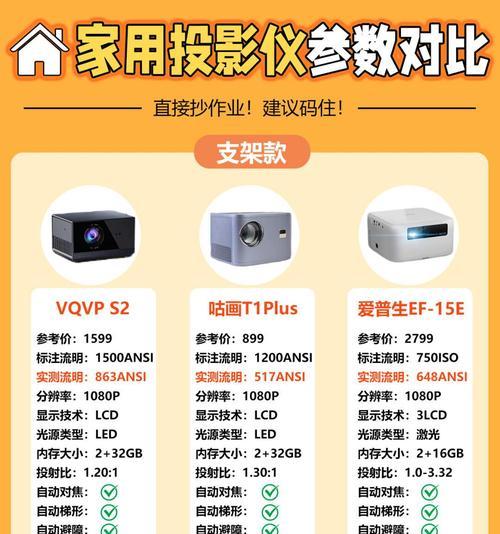 投影仪英语怎么选？你们都买了哪些品牌？  第3张