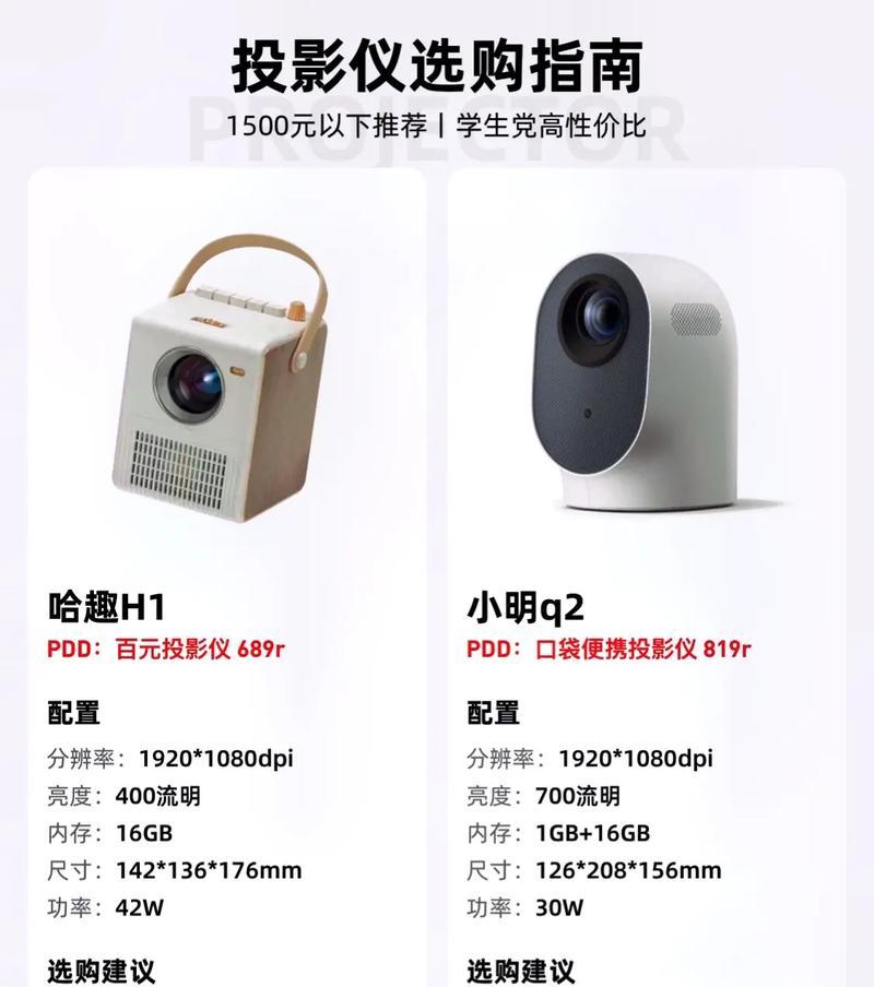 厂里投影仪的使用方法是什么？  第2张