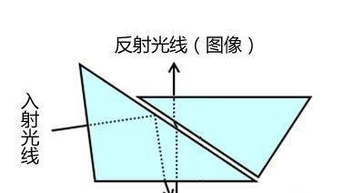 投影仪折射片拆解步骤及注意事项是什么？  第2张