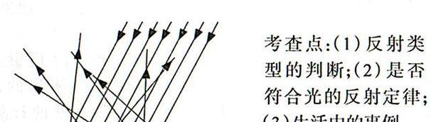 投影仪折射片拆解步骤及注意事项是什么？  第3张