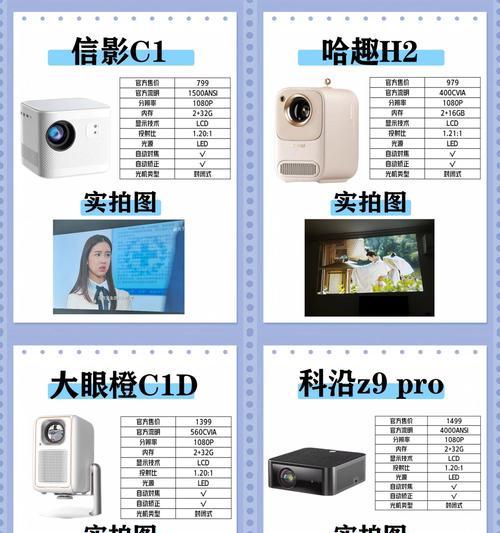 投影仪尺寸调整的方法是什么？  第2张
