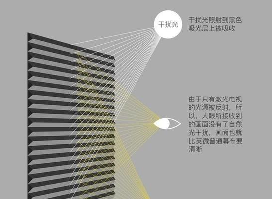 寝室幕布投影仪如何使用？使用过程中有哪些注意事项？  第3张