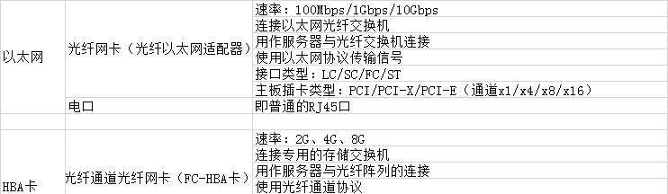 笔记本带声卡卡顿原因是什么？  第3张