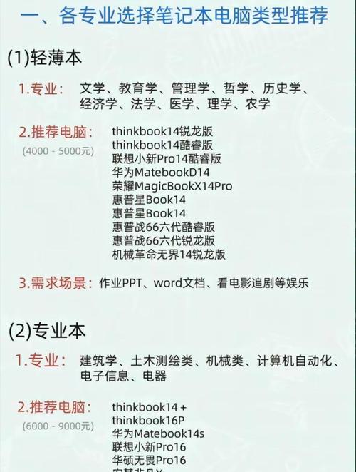 如何选择适合的笔记本电脑购买平台？  第1张