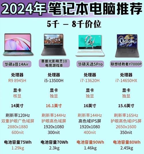 笔记本电脑的平均价格是多少？  第2张