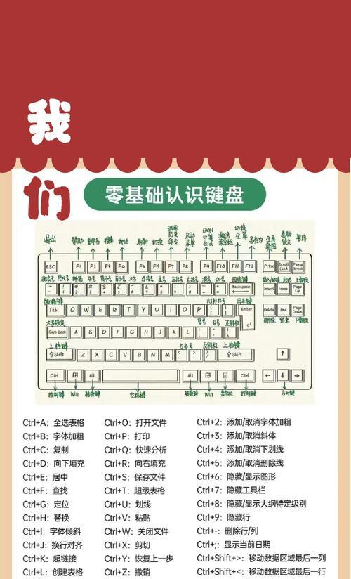 电脑如何使用移动键关机？操作步骤是什么？  第3张