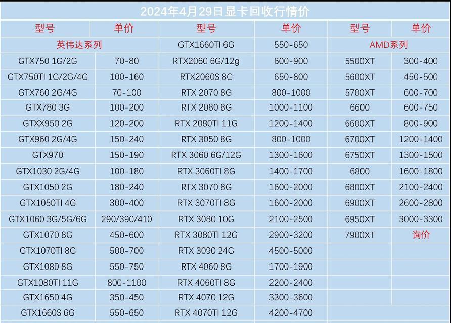 独立显卡笔记本电脑价格区间是多少？  第1张