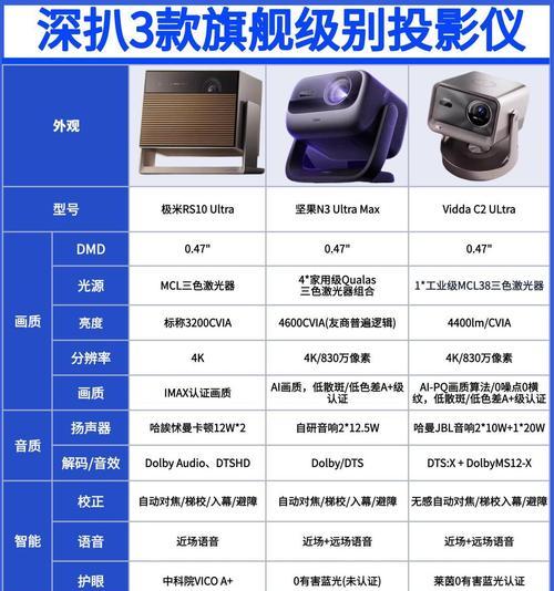 家庭儿童投影仪怎么选择？选择时应该考虑哪些因素？  第1张