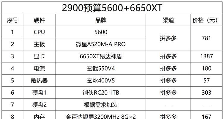 2024年家用电脑配置推荐？如何选择合适的硬件？  第1张