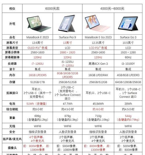 980克笔记本电脑的性能如何？与常规笔记本相比呢？  第1张