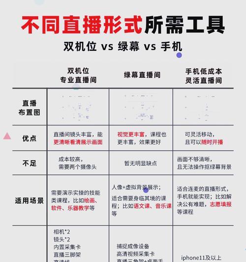 用平板直播的电脑配置需要什么？如何选择适合的电脑配置？  第2张