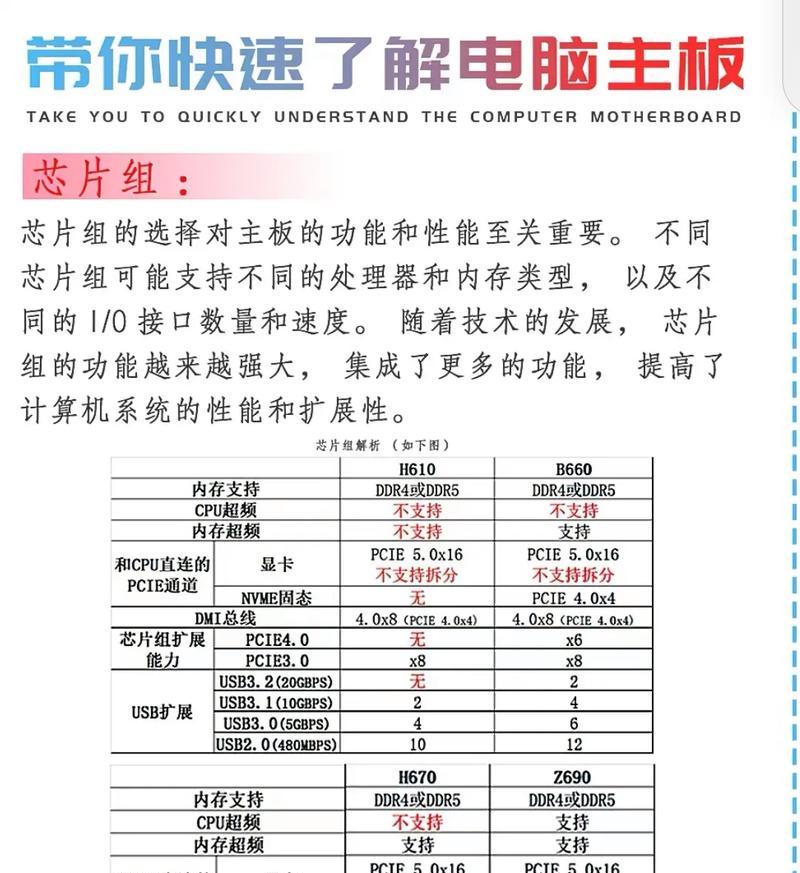 用平板直播的电脑配置需要什么？如何选择适合的电脑配置？  第3张