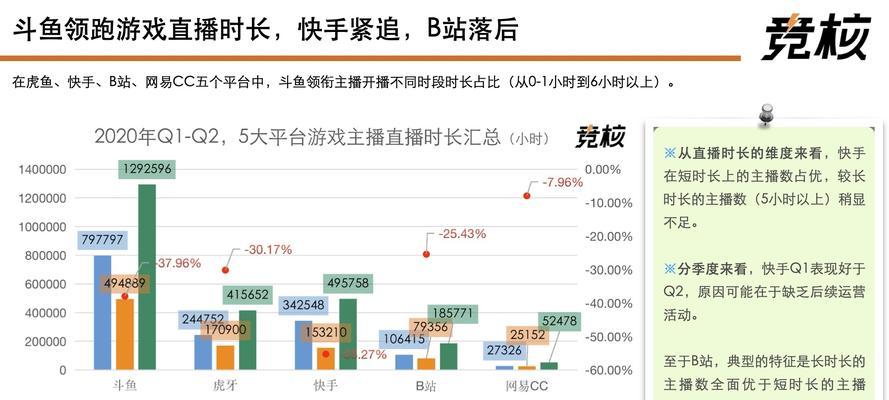 电脑直播打游戏时声音问题怎么解决？  第3张
