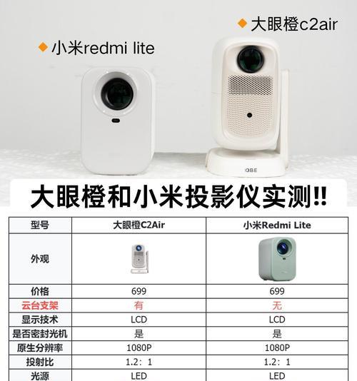 投影仪定制机的含义是什么？  第3张
