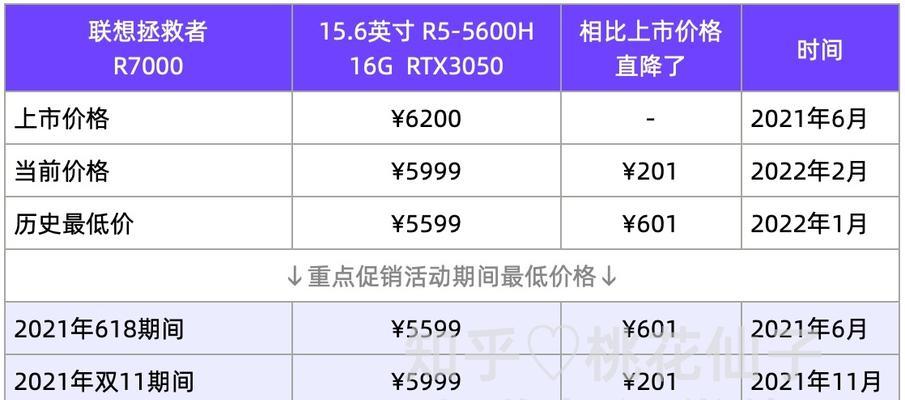 联想笔记本如何输入中文？  第3张