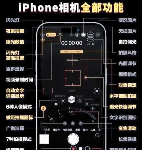 人像大光圈手机拍照设置方法是什么？设置过程中遇到问题怎么办？  第2张