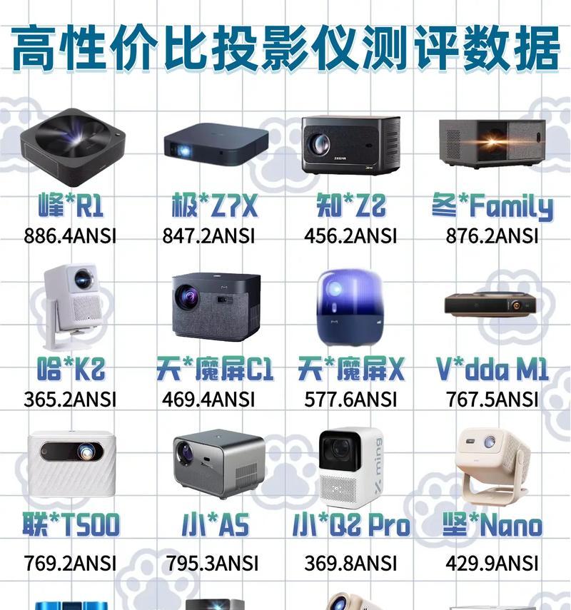 投影仪通常在哪些情况下使用？  第3张