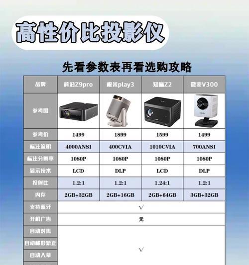 音乐室配备投影仪的名称是什么？  第3张