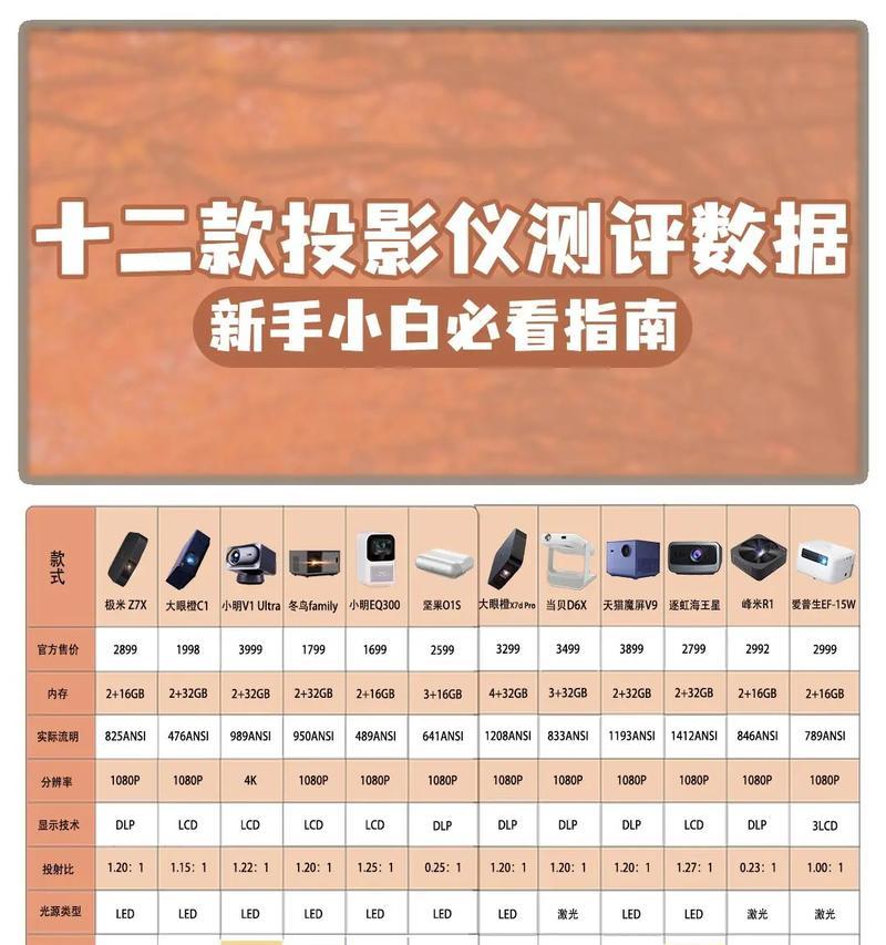 音乐室配备投影仪的名称是什么？  第2张
