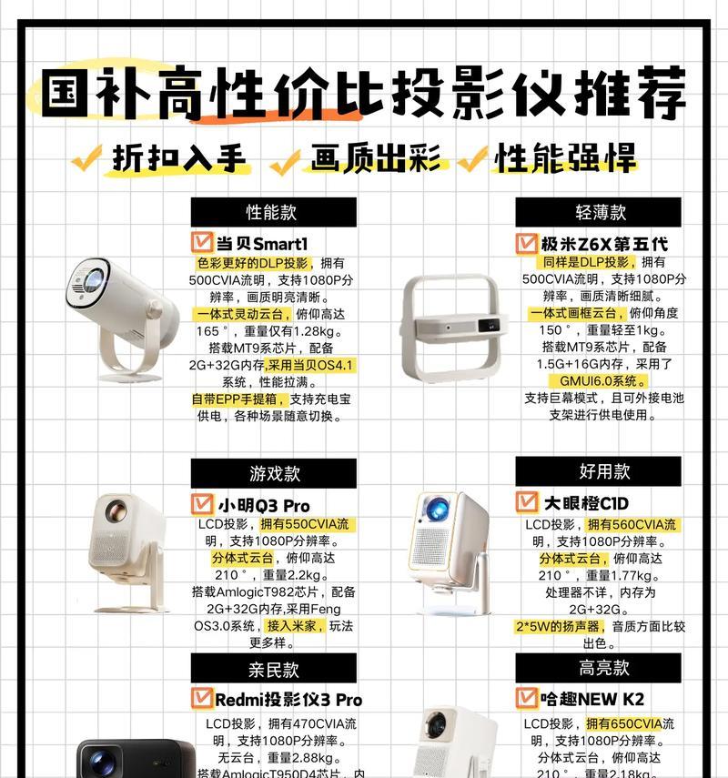 手机如何连接投影仪？  第1张
