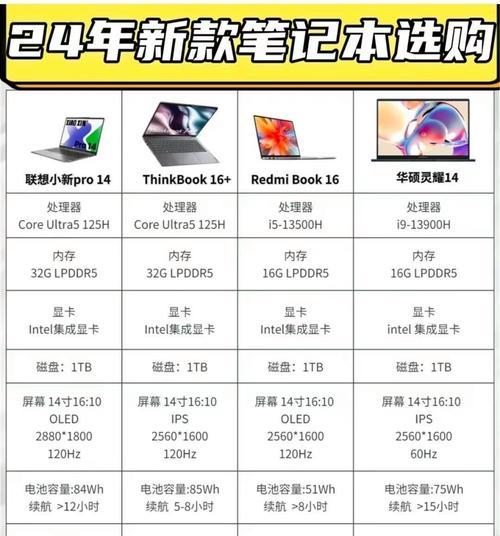 笔记本电脑价格是多少？  第1张