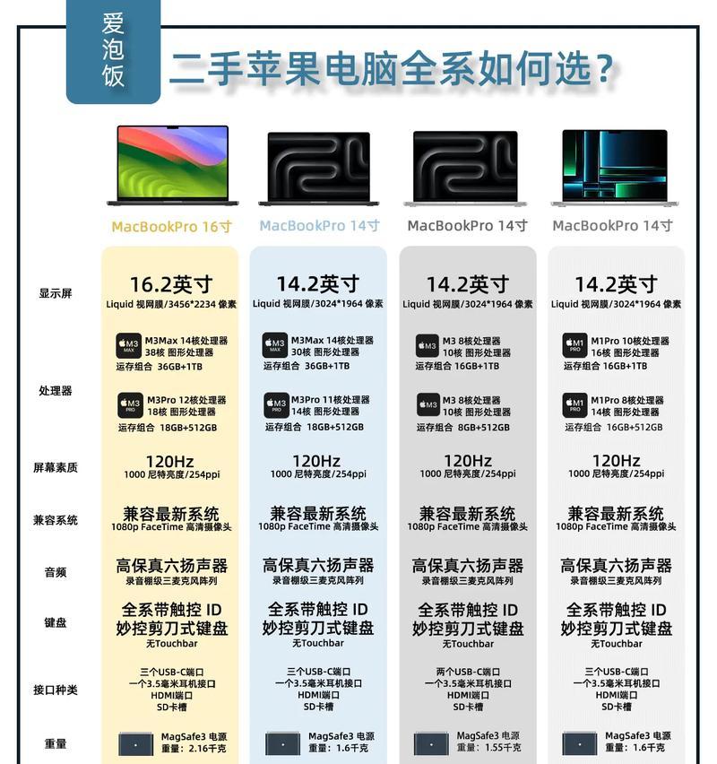 笔记本电脑价格是多少？  第3张