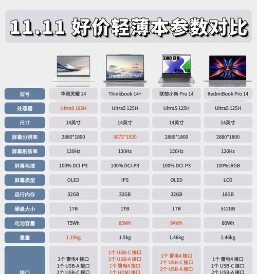 笔记本电脑配置选择标准是什么？  第3张