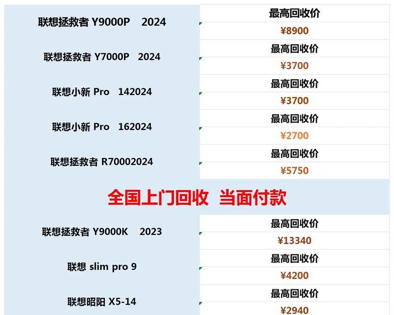 笔记本电脑备份一般怎么收费？备份数据需要多少钱？  第2张