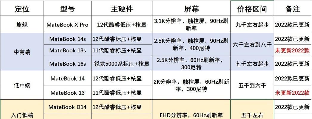 16寸华为和联想笔记本哪个更值得购买？性能对比如何？  第3张