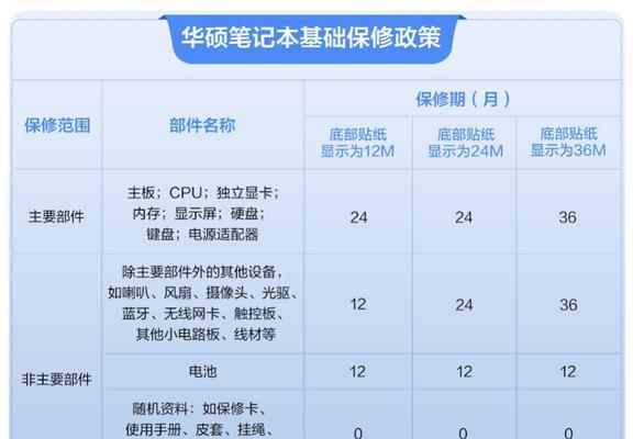 配大型电脑配置怎么选择？需要考虑哪些因素？  第3张