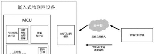 现代投影仪怎么刷固件的？升级固件的流程是什么？  第3张