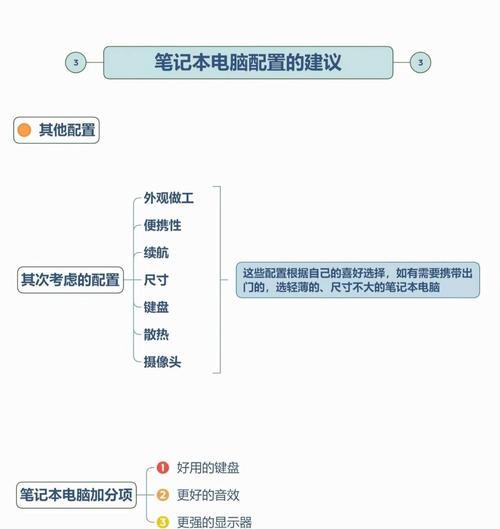 笔记本电脑如何分区成四个盘？  第2张