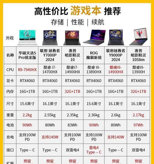 戴尔笔记本性能排名怎么看？如何评估性能？  第3张